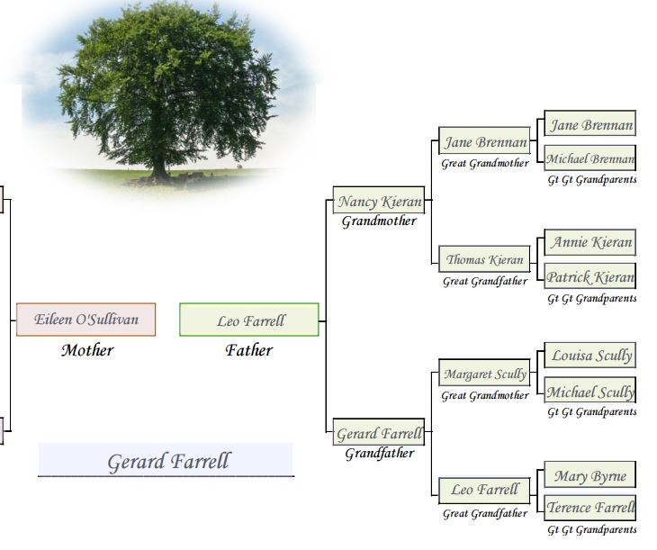 screencap-family-tree
